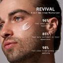 Anti-Acne Routine